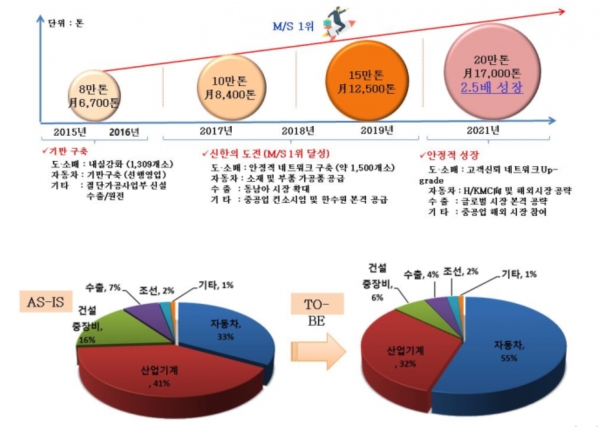 신한스틸의 경영 목표. (출처=신한스틸)