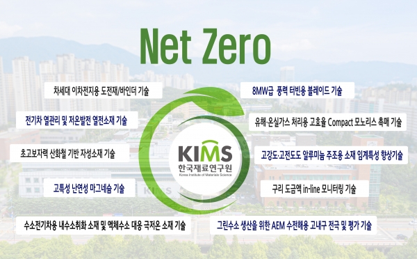 한국재료연구원 2021년 ‘KIMS 하이라이트 기술’ 리스트. (사진=재료연구원)