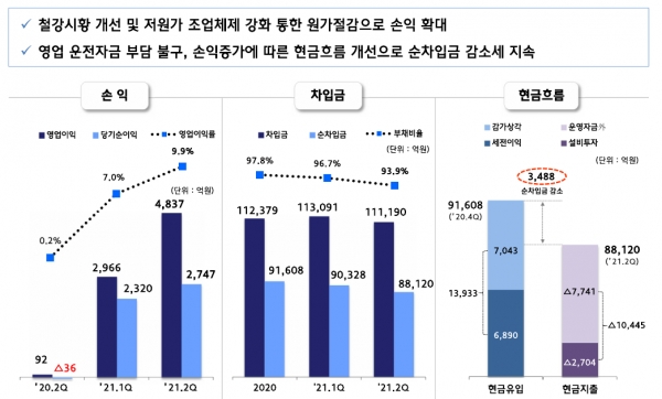 자료=현대제철.