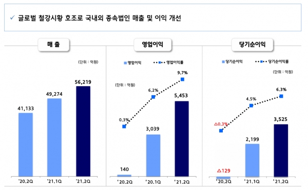 자료=현대제철.