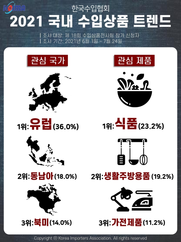 한국수입협회 2021 국내 수입상품 트렌드 발표 이미지. (사진=한국수입협회)