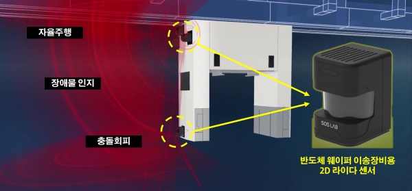 반도체 웨이퍼 이송용 2D 라이다 센서. (사진=기계연구원)