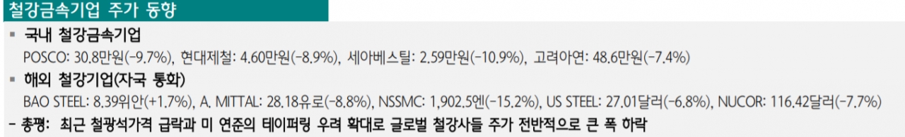 23일 장 시작전 기준