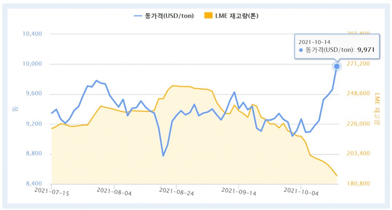 ※ 자료 : 한국자원정보서비스(KOMIS)