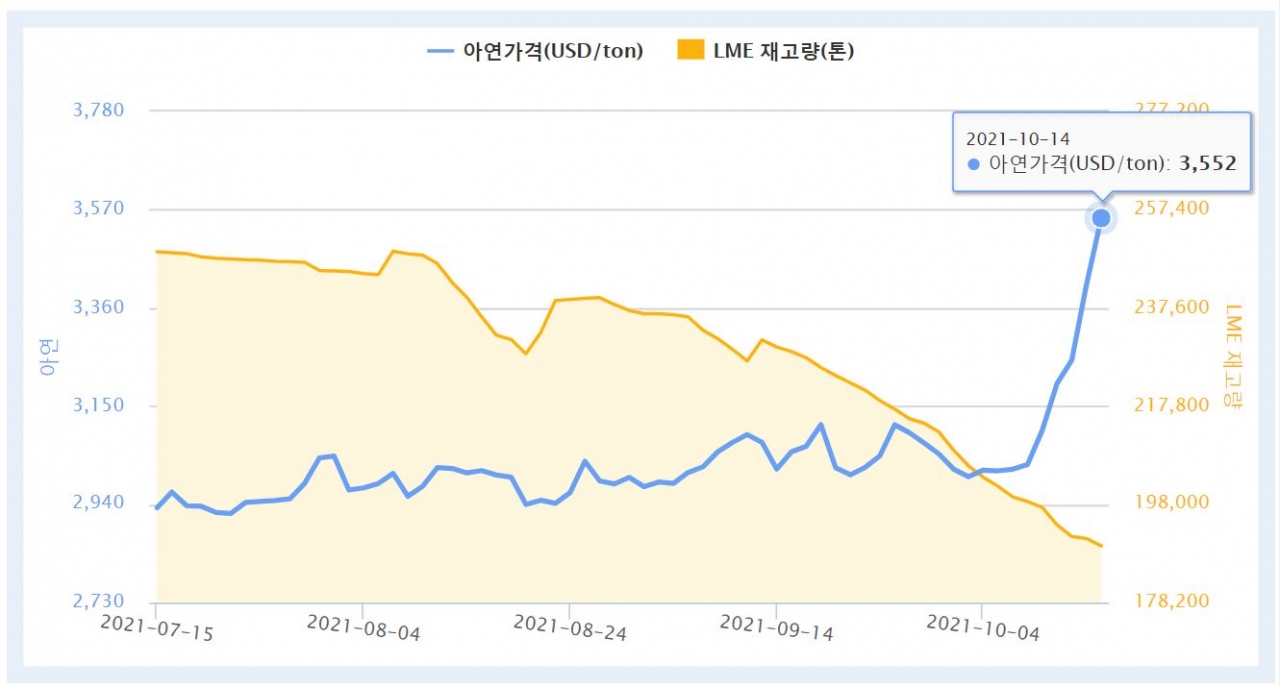 ※ 자료 : 한국자원정보서비스(KOMIS)