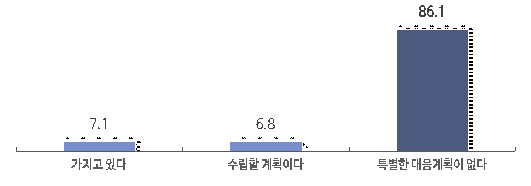 탄소중립 대응계획 수립여부. (출처=중소기업중앙회)