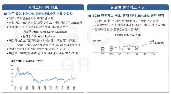 세넥스에너지社 개요 및 글로벌 천연가스 시장 전망. (출처=포스코인터내셔널)