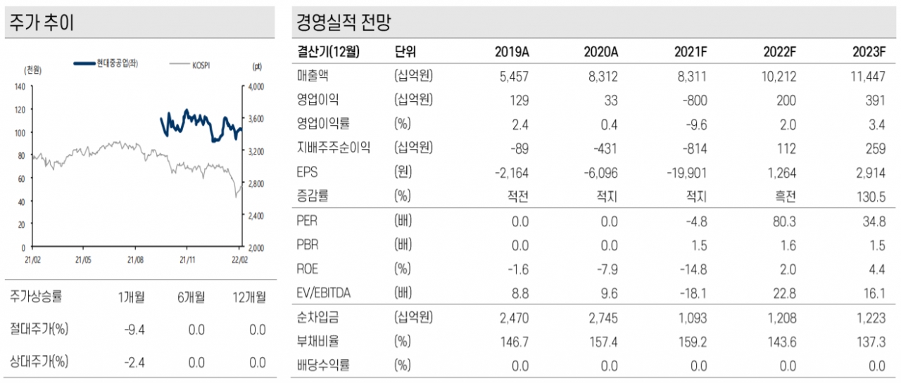 자료: 케이프투자증권