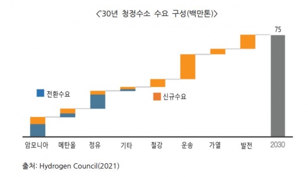 출처 : 포스코경영연구원