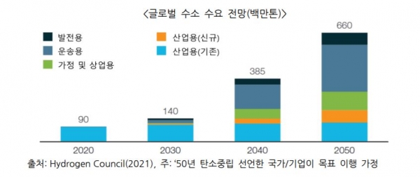 출처 : 포스코경영연구원