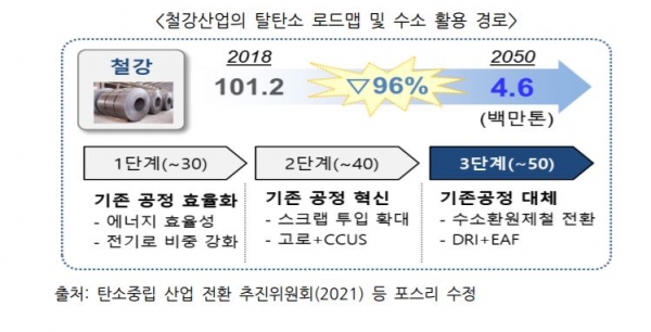 출처 : 포스코경영연구원