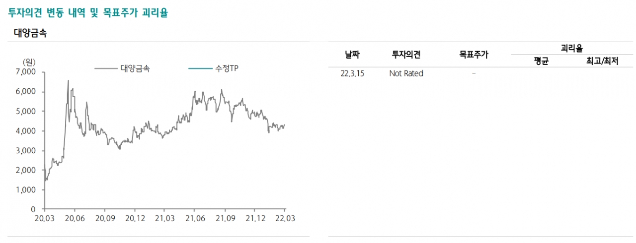 자료 : 하나금융투자 리서치센터