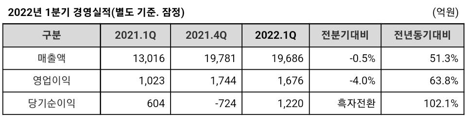 (자료: 동국제강)