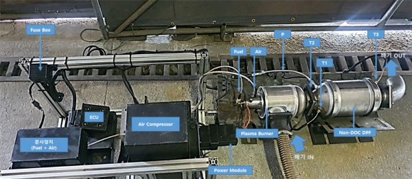 테스트 중인 몽골형 플라즈마 DPF 시스템. (사진=기계연구원)