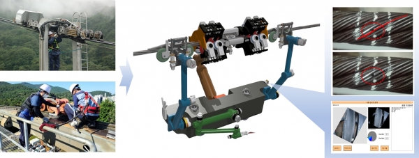 삭도시설(케이블카, 리프트 장치류 등)의 원격 능동 검사 로봇 체계 개념도. (사진=로봇융합연구원)