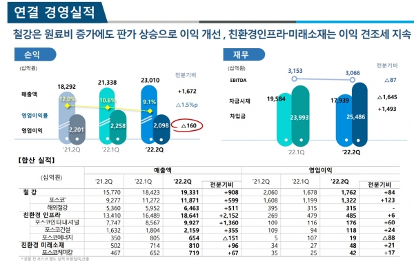 (사진=포스코홀딩스 제공)