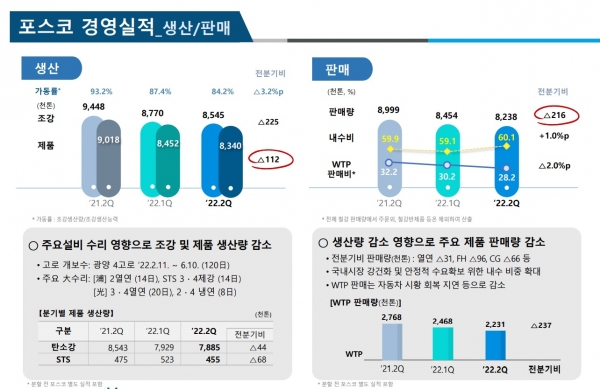 (사진=포스코홀딩스 제공)