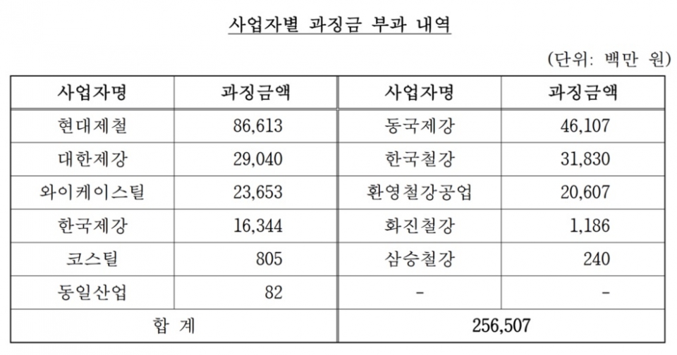 (자료: 공정거래위원회)