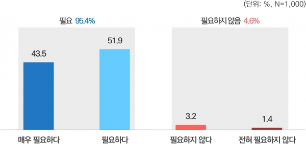 납품단가 연동제 도입 필요성. (출처=중소기업중앙회)