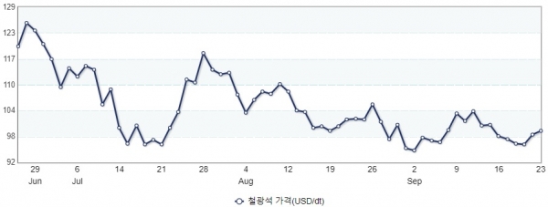 (그래프=산업통상자원부 제공)