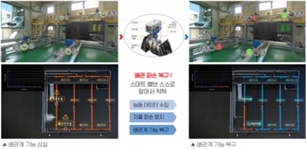 K-스마트 밸브 배관 파손 사고 자율 복구 개념도. (사진=기계연구원)
