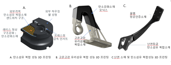 복합소재를 이용한 복합 기능 적층제조 부품 제작 사례. (사진=마크포지드)