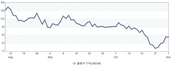 (그래프=산업통상자원부 제공)