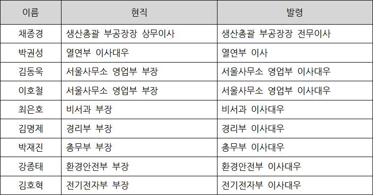 2023년 조일알미늄 임원 인사 내역