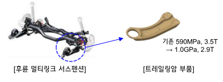 현대제철이 개발 예정인 고강도 샤시 부품. (사진=현대제철)