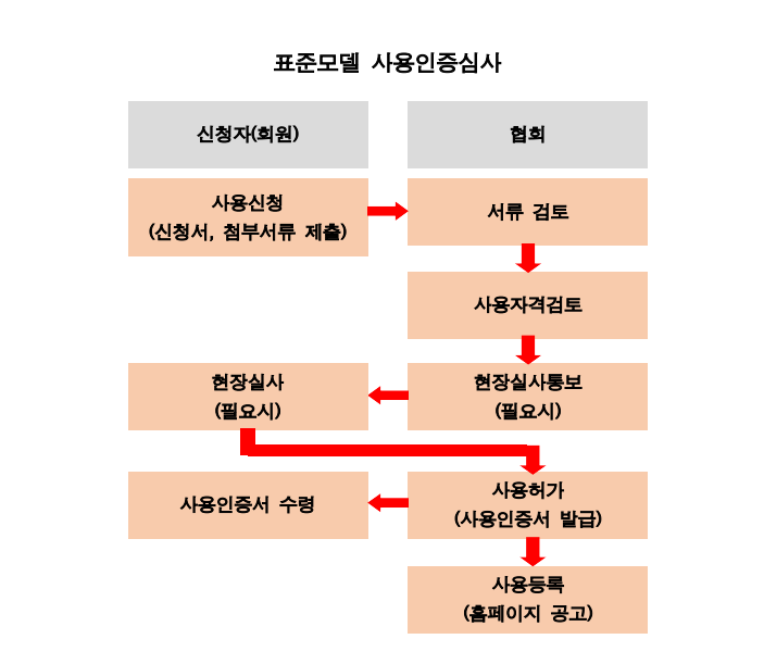 사진=한국내화건축자재협회