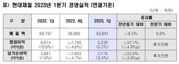 이미지=현대제철