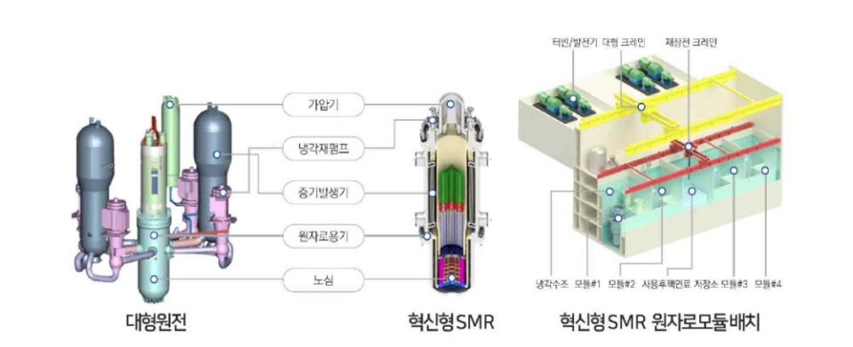 혁신형 SMR 개념도 (산업통상자원부)