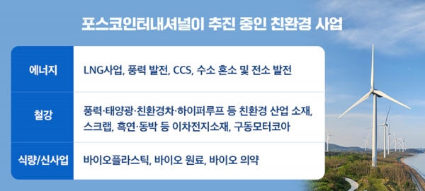 포스코인터내셔널이 추진 중인 친환경 산업. (출처=포스코인터내셔널)