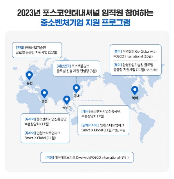 2023년 포스코인터내셔널 중소벤처기업 지원 프로그램. (사진=포스코인터내셔널)