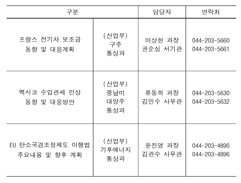 논의 대상별 담당자