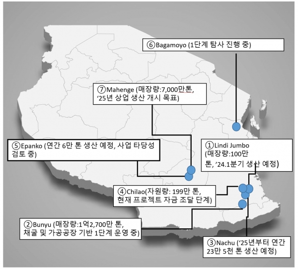 탄자니아에서 개발 중인 흑연 광산 현황. (출처=KOTRA 다레살람 무역관)