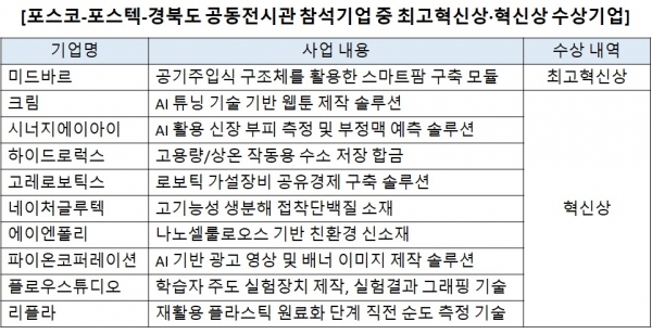 자료=포스코