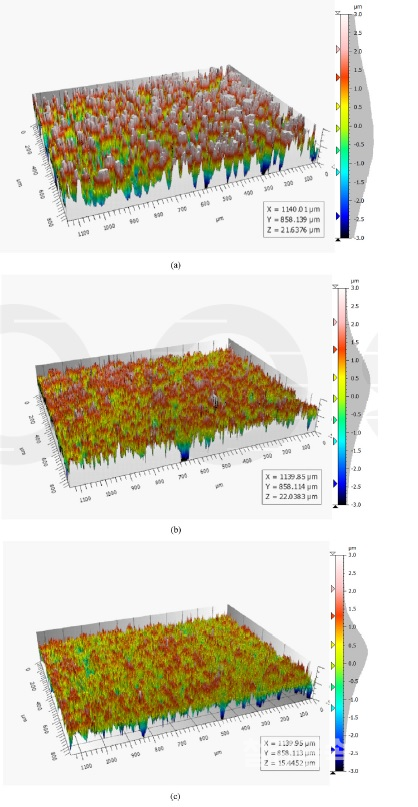 3D 공초점 현미경 영상으로 본 샘플의 거칠기 : (c) 는 (a)와 (b) 대비 표면 거칠기가 높아 봉지재와 접촉면이 넓어져 접착력이 향상됨을 확인할 수 있음.(사진=RIST)