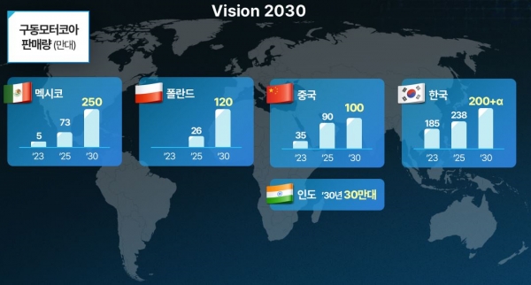 2030 구동모터코아 글로벌 생산 및 판매계획. (사진=포스코인터내셔널)