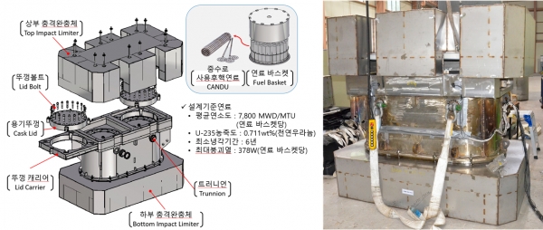 KTC-360 운반용기 개략도(좌) 및 운반용기 시험 모델(우). (출처=원자력연구원)