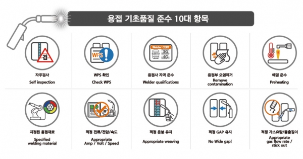 용접 기초품질 준수 10대 항목 픽토그램. (사진=한화오션)