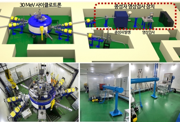 사이클로트론 기반 중성자 영상검사 장치 구축 개념도 및 실제 모습. (사진=원자력연구원)