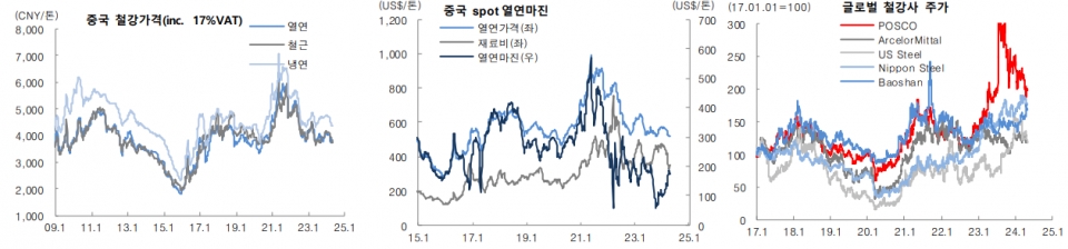 자료 키움증권