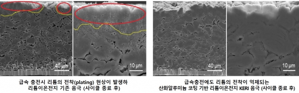 산화알루미늄 코팅 전후 리튬이온전지 음극(-) 비교. (사진=전기연구원)
