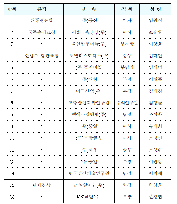 ▲비철금속의날 유공자 포상 명단