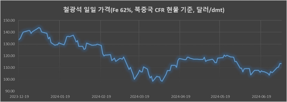 자료=산업부