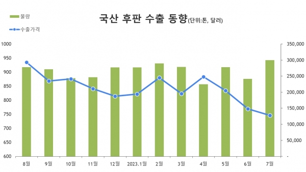 자료=철강협회