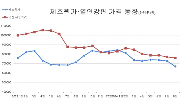 본지 조사.