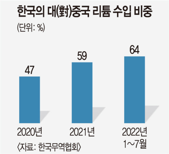 출처=한국무역협회