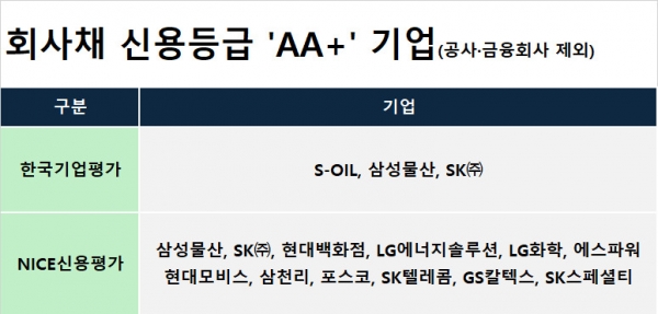 출처=고려아연